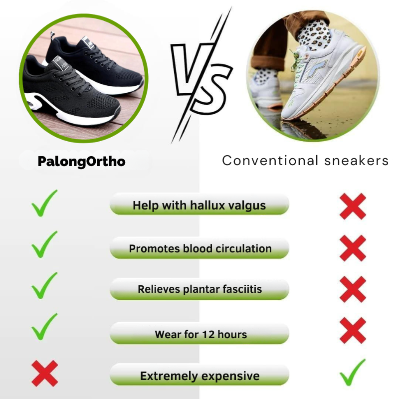 PalongOrtho - Încălțăminte ergonomică pentru ameliorarea durerii